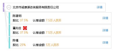 北京市誠康源咨詢服務有限責任公司 工商信息、風險信息與電話概覽